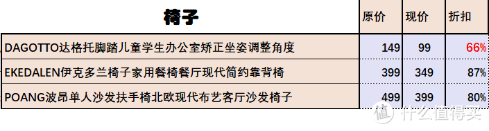 宜家中国23周年庆，少见的家具折扣正在进行，40款直达！