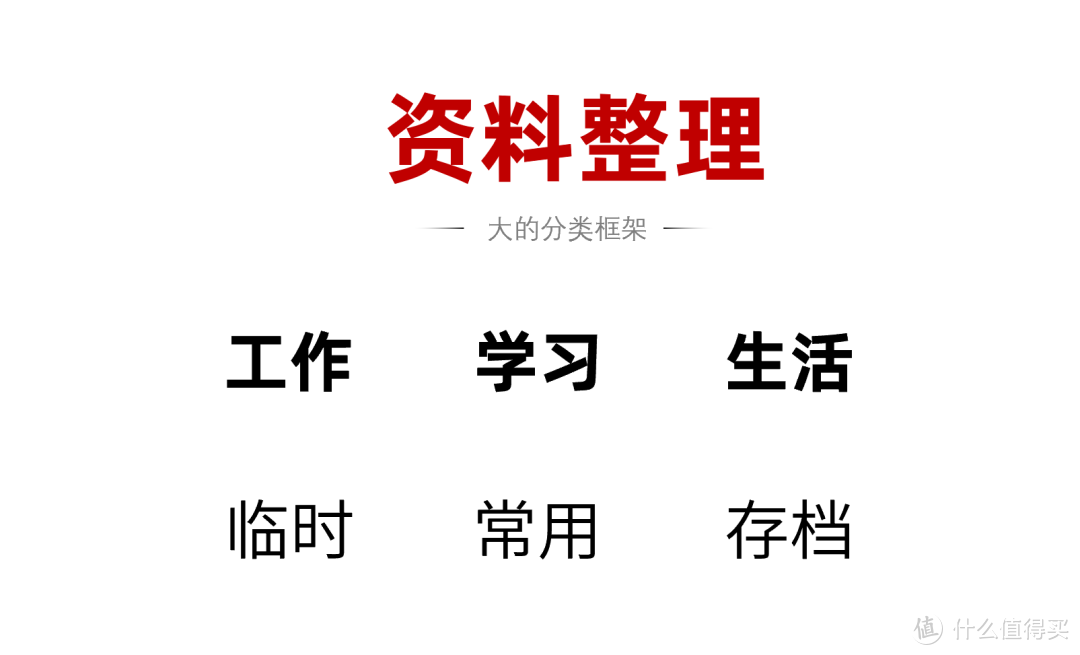 如何有效整理电脑资料？攒了5年的经验，今天毫无保留地分享给你（1）