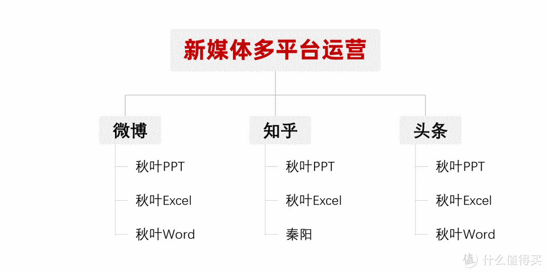 如何有效整理电脑资料？攒了5年的经验，今天毫无保留地分享给你（1）