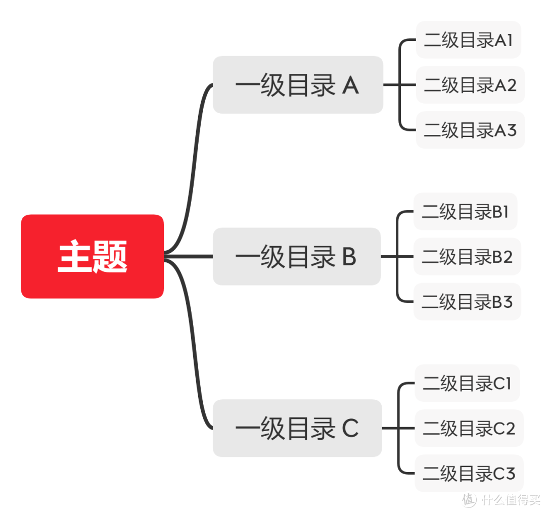 如何有效整理电脑资料？攒了5年的经验，今天毫无保留地分享给你（1）