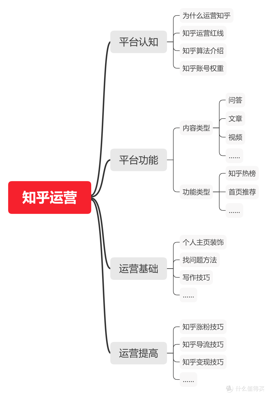 如何有效整理电脑资料？攒了5年的经验，今天毫无保留地分享给你（1）