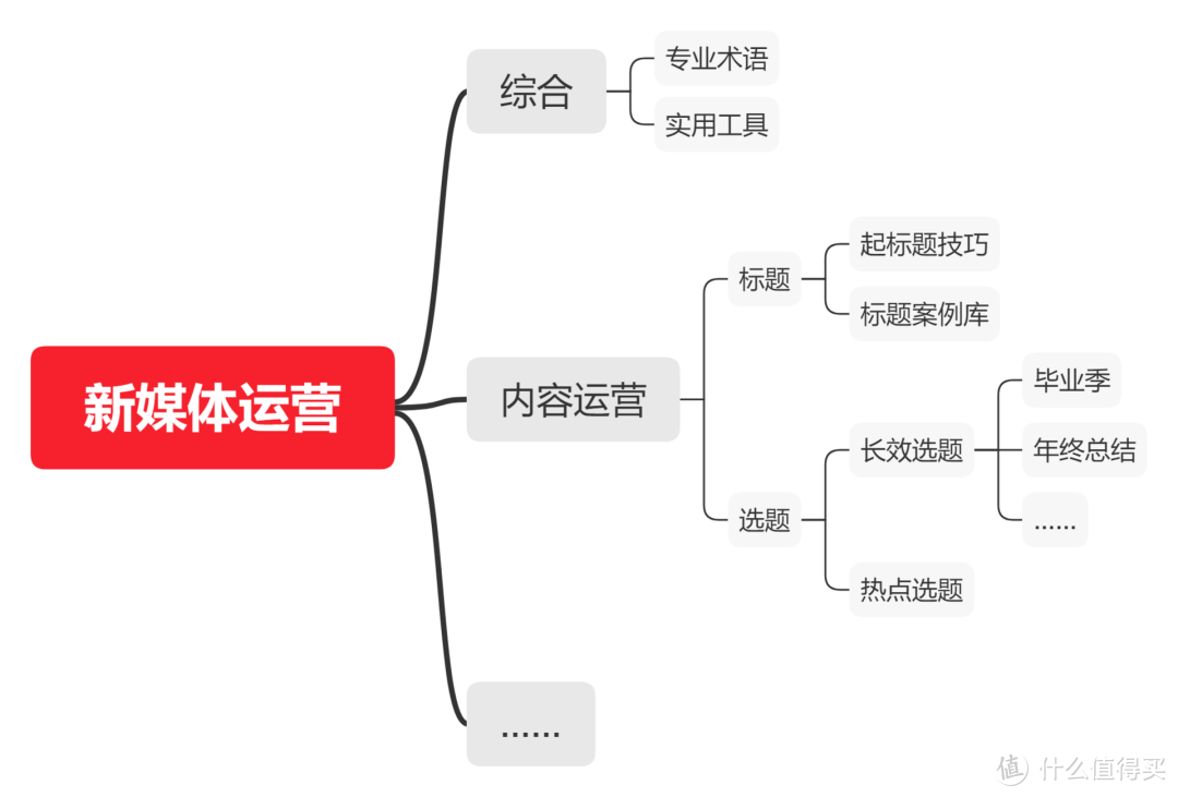 如何有效整理电脑资料？攒了5年的经验，今天毫无保留地分享给你（1）