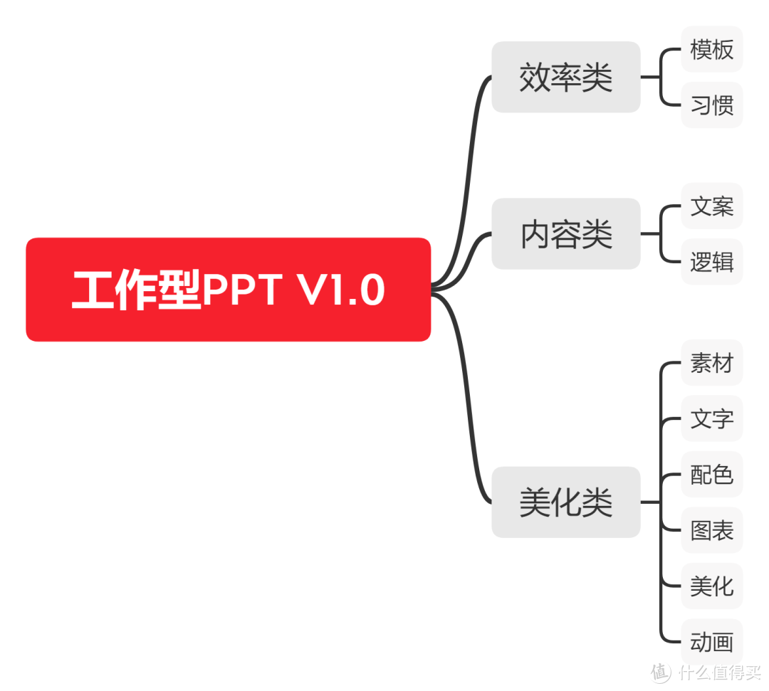 如何有效整理电脑资料？攒了5年的经验，今天毫无保留地分享给你（1）