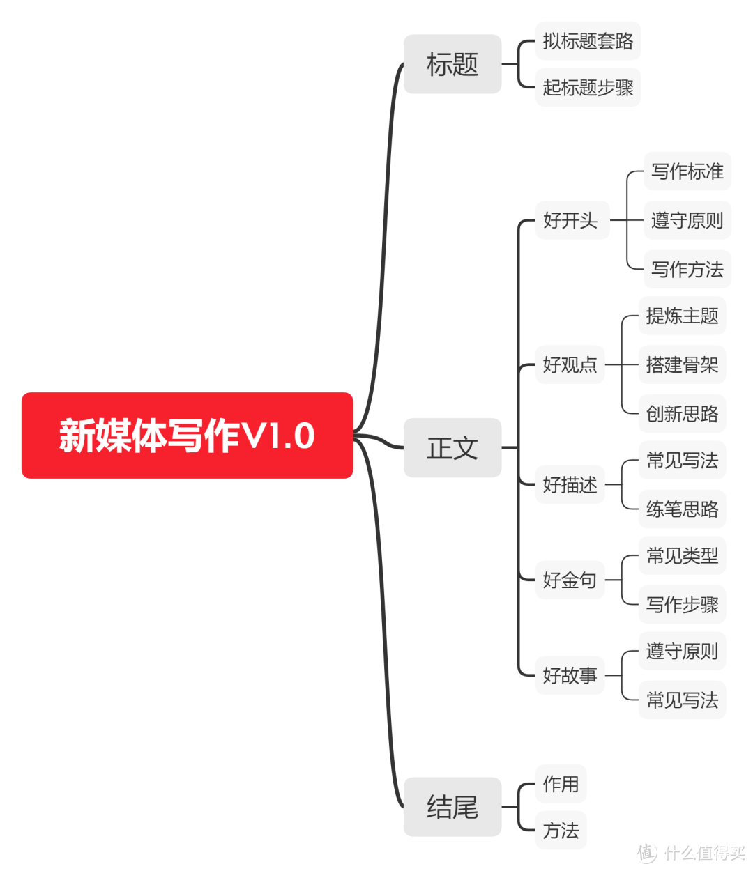 如何有效整理电脑资料？攒了5年的经验，今天毫无保留地分享给你（1）