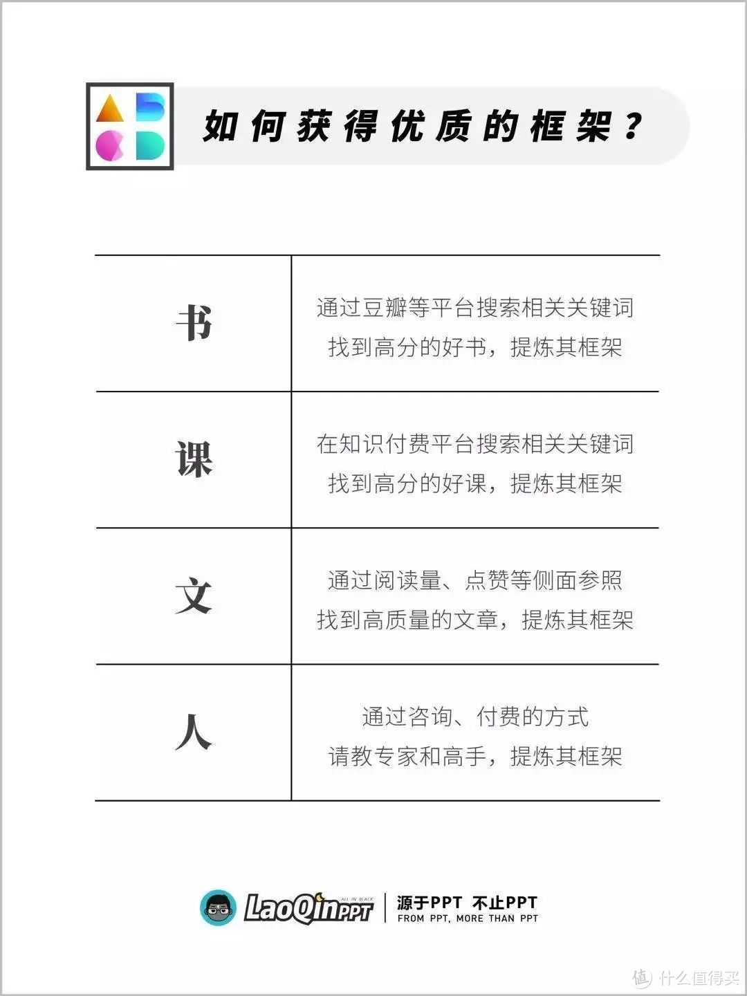 如何有效整理电脑资料？攒了5年的经验，今天毫无保留地分享给你（1）