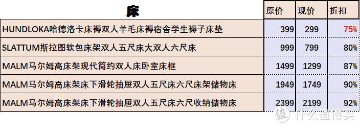 宜家中国23周年庆，少见的家具折扣正在进行，40款直达！