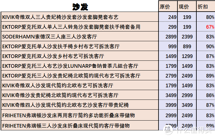 宜家中国23周年庆，少见的家具折扣正在进行，40款直达！