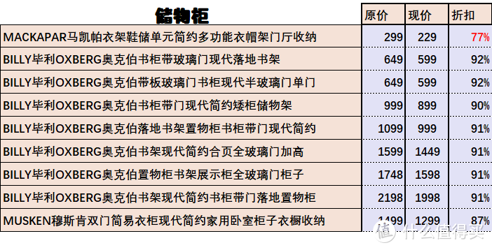 宜家中国23周年庆，少见的家具折扣正在进行，40款直达！