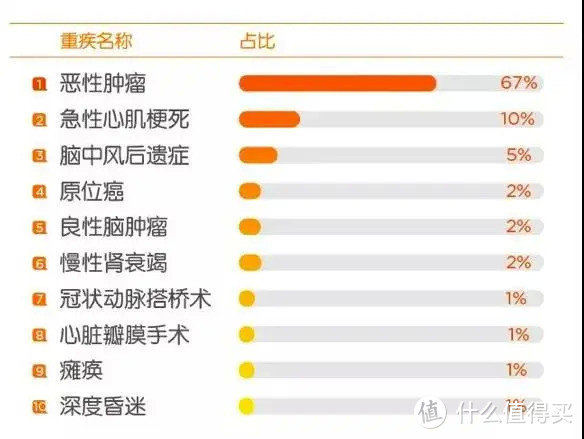 （来源：平安2020年理赔报告）