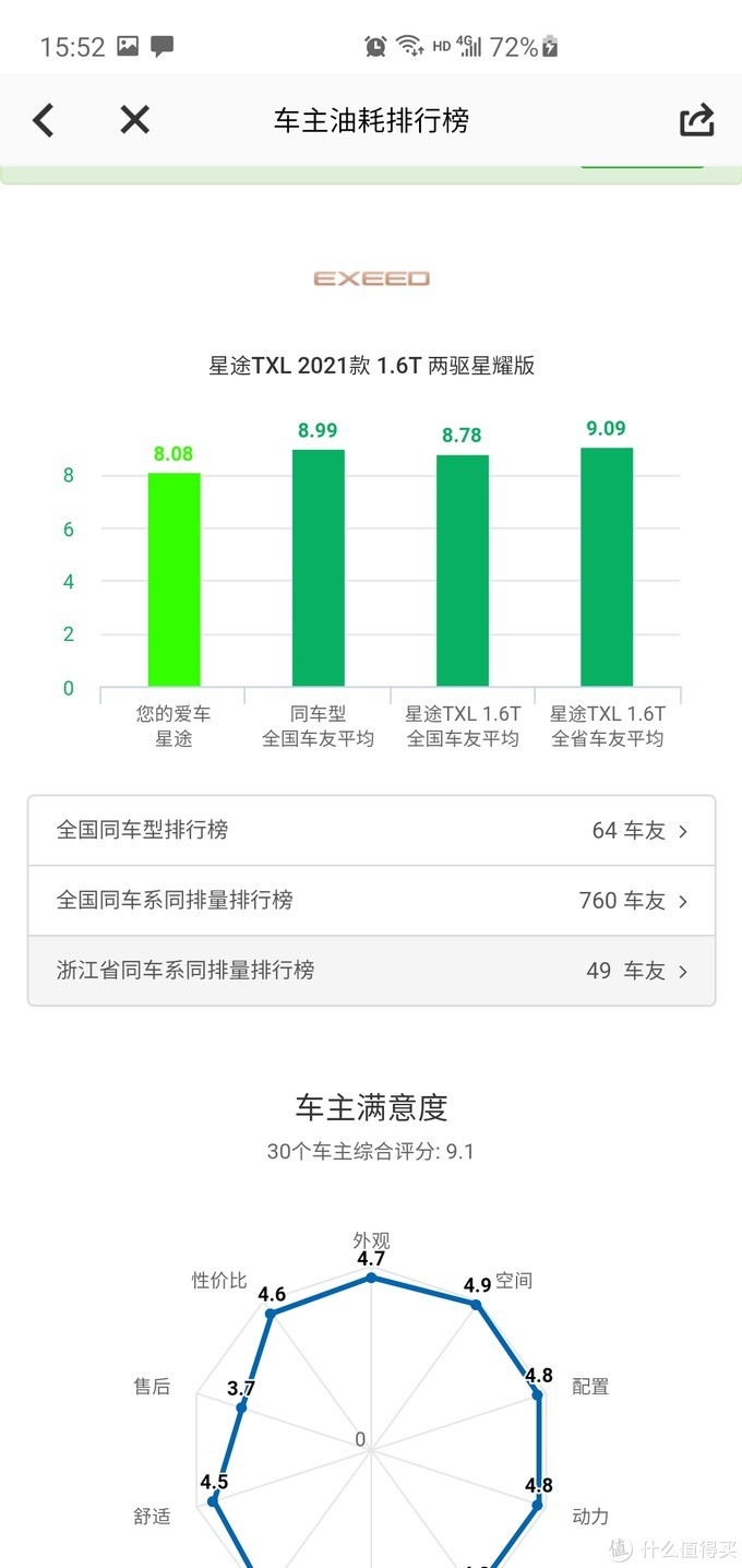 星途txl参数图片