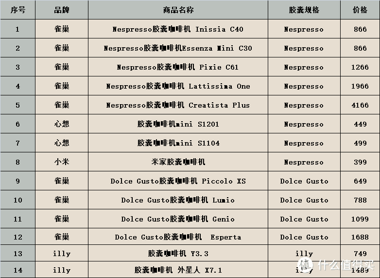 轻松一键制作美味咖啡，2021年春节年货季胶囊咖啡机选购指南