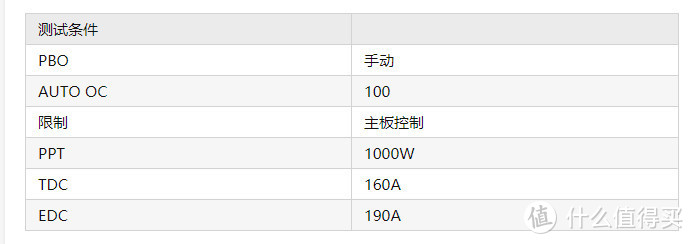 铭瑄b550m评测，帮主新出的堆料主板