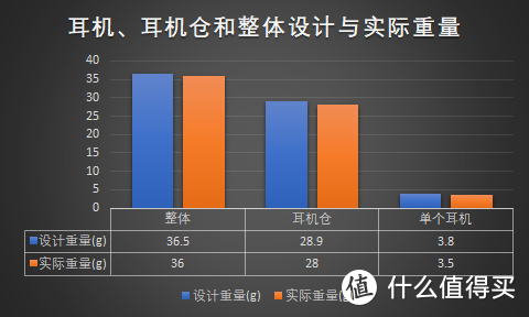 1More ComfoBuds 意料之外深度评测