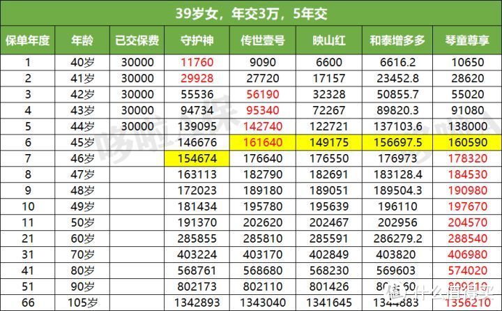 4.0%的新王炸，爱心人寿映山红，不输守护神？