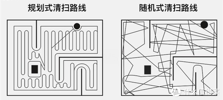 首个清洁工具该选谁？扫拖一体机？吸尘器？洗地机？分析分析哪个买来不落灰