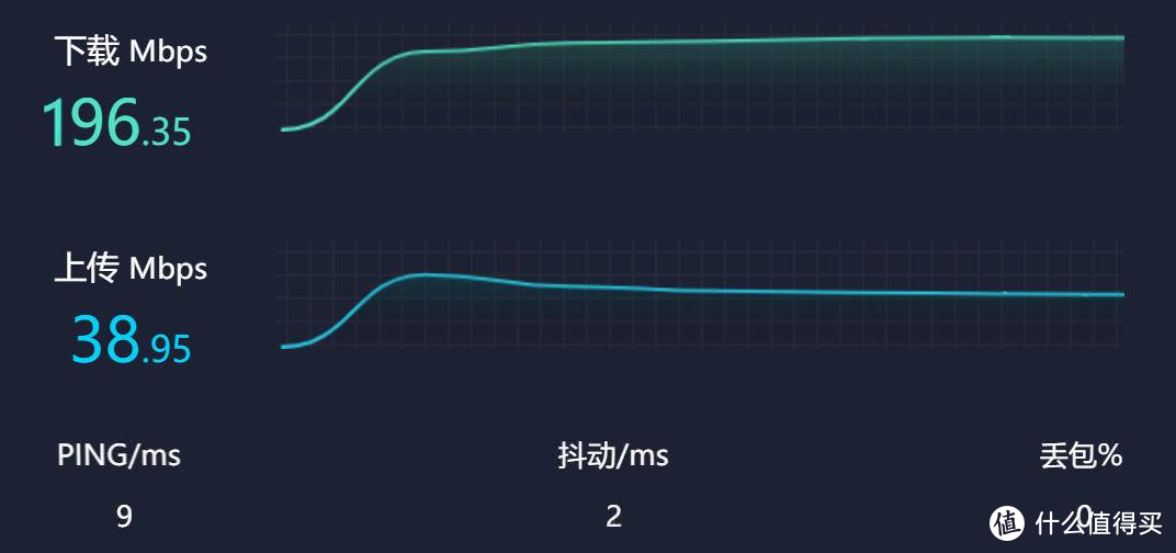 140平米大户型，什么样的路由器才能愉快的玩耍？领势E9452全屋信号覆盖体验