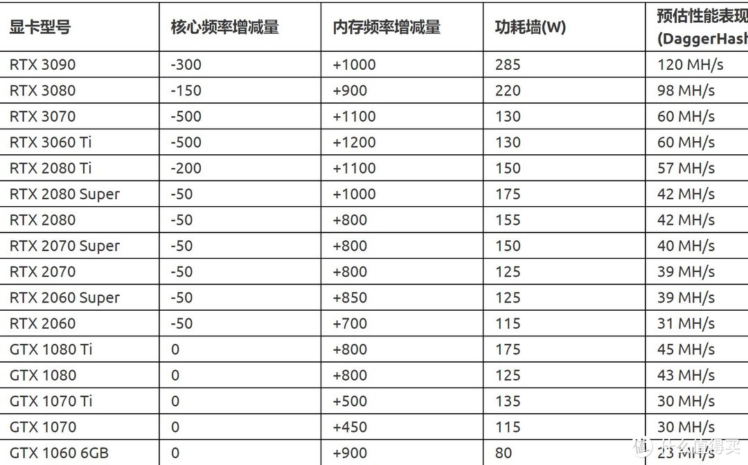 TU150分体水升级 3080万图师/黑色软管//SF750/浅谈挖矿...