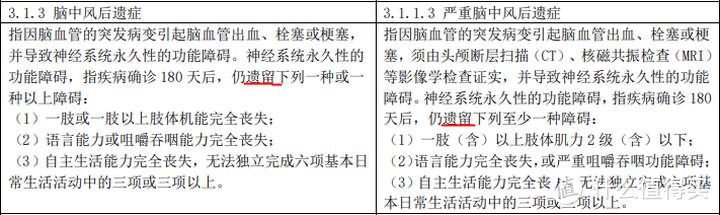 看到重疾新规，忍不住扒一扒重疾险那些乱七八糟的责任