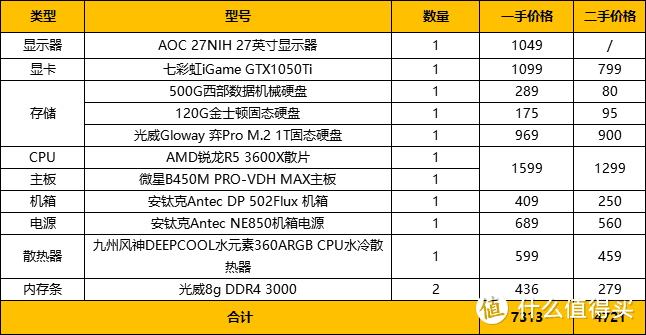 新手装机指南：4000元穷人神装机，这可能是2021年全网性价比最高的装机单