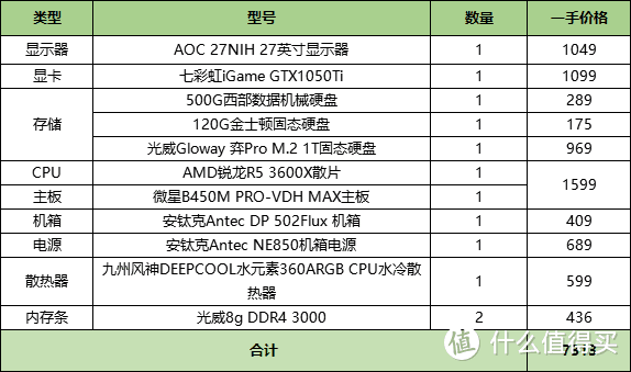 新手装机指南：4000元穷人神装机，这可能是2021年全网性价比最高的装机单