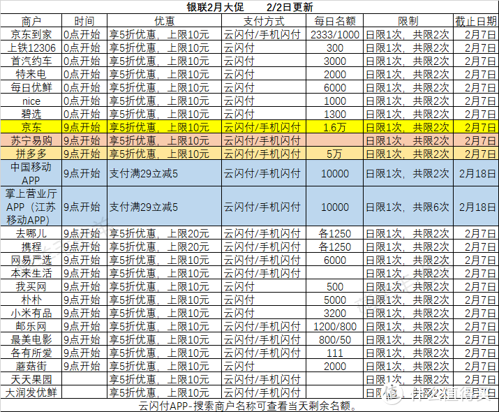 2月4号周四，银行活动汇总，敲重点！