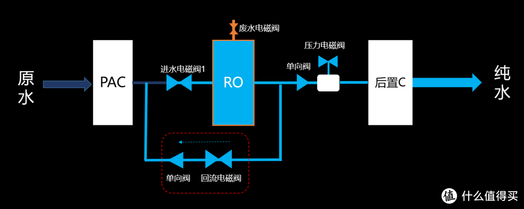 解决常规净水机的痛点，十年无需更换RO滤芯的净水机晒单分享