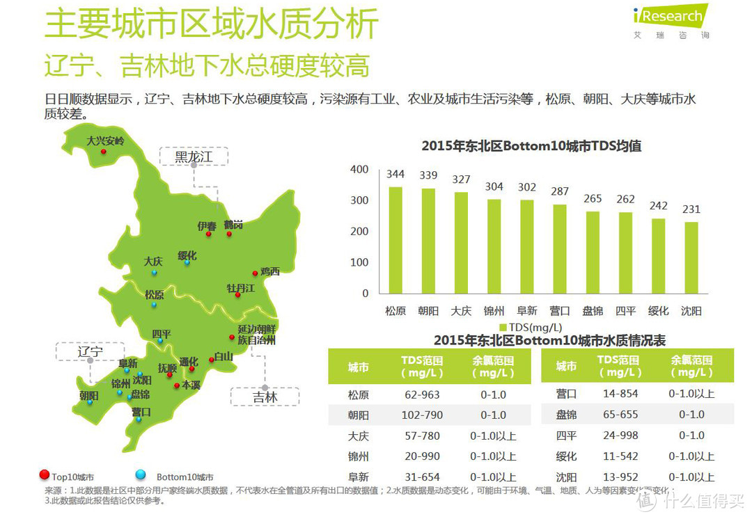 解决常规净水机的痛点，十年无需更换RO滤芯的净水机晒单分享