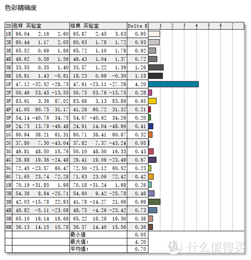 双屏触控科技感十足！华硕灵耀X双屏笔记本评测