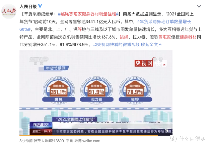 年货采购宅家健身器材销量猛增,跳绳、拉力器、哑铃成最爱,春节装备你准备好了吗?