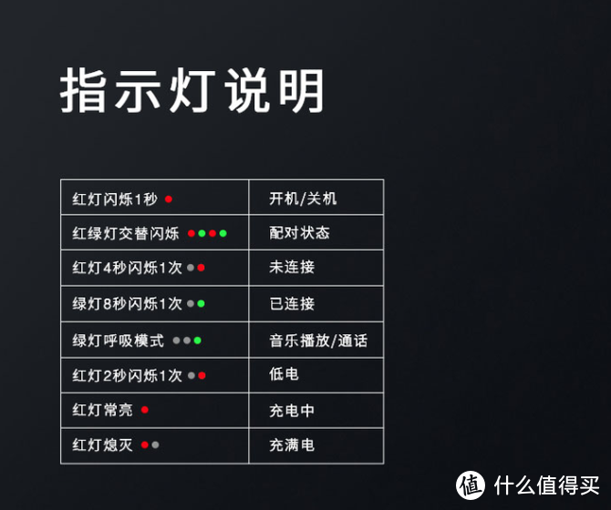 蓝牙5.0技术 超低延迟 雷柏VM700真无线游戏耳机体验评测