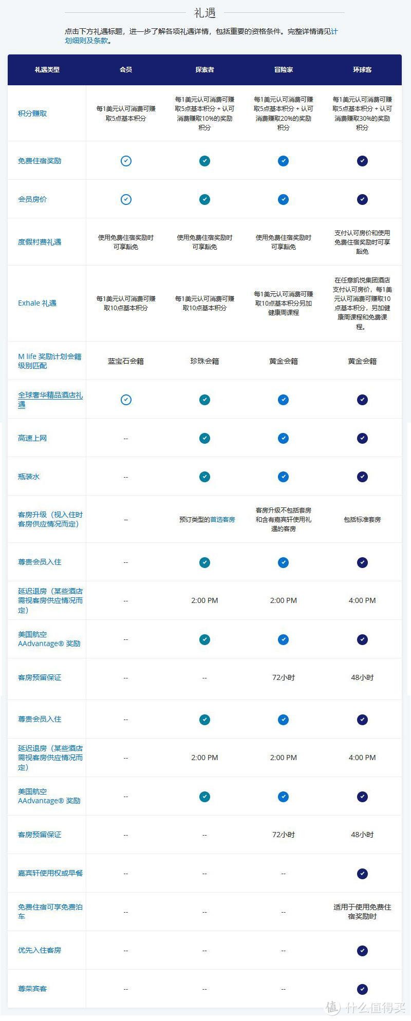 江浙沪凯悦刷房圣地：德清凯悦嘉轩酒店 & 周边游玩指南