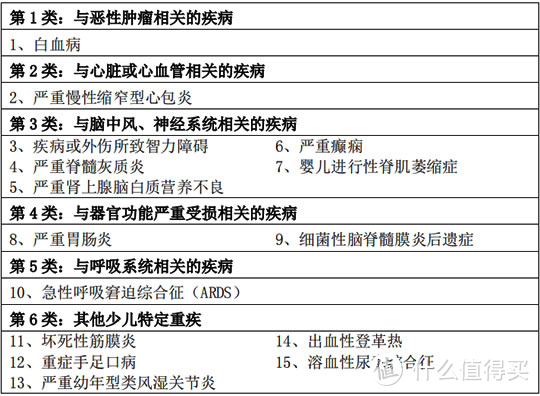 平安少儿鑫福星重疾险，保终身的少儿重疾险有哪些优势？