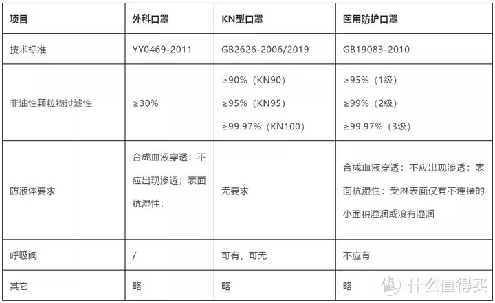 为了一口新鲜空气，你愿意花多少钱？好用又好看的黑科技推荐！