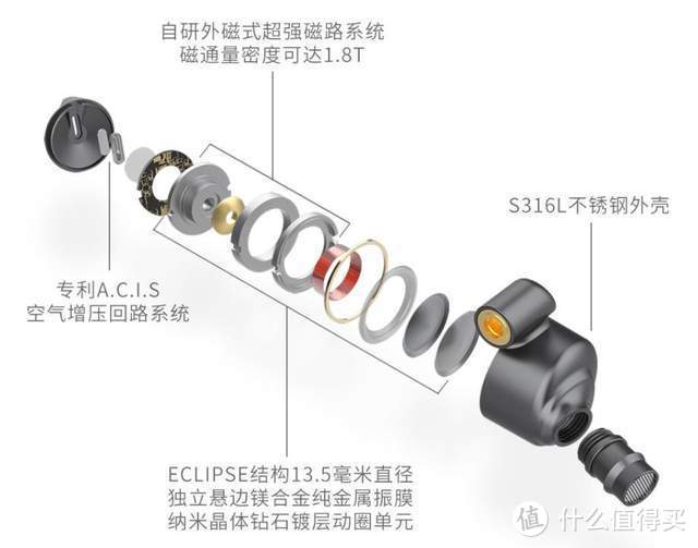 品茗赏乐自然随心，达音科DUNU禅ZEN开箱测评