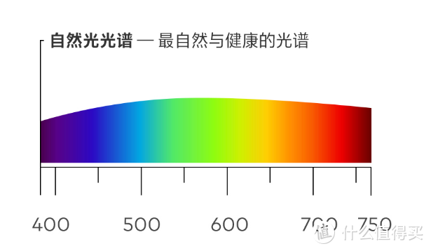 用得起的好光——魅族 Lipro LED 灯泡