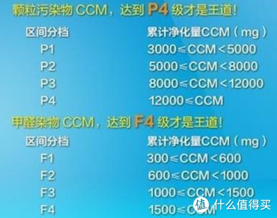 三台空气净化器实现全屋净化覆盖，附三款空气净化器对比体验