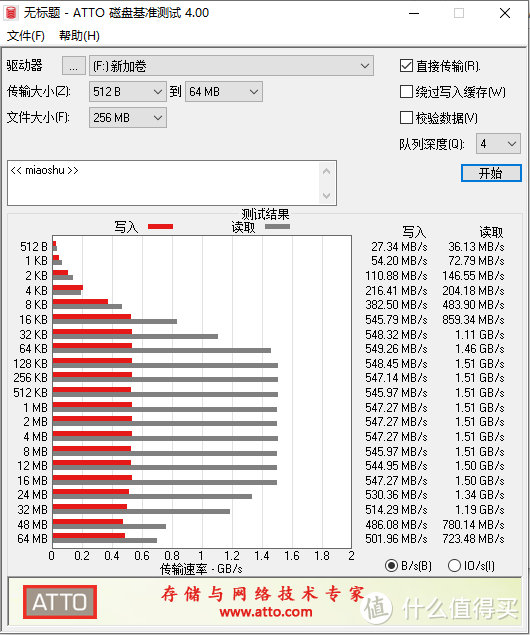 爱国者 aigo P2000 128G nvme 固态硬盘 简测