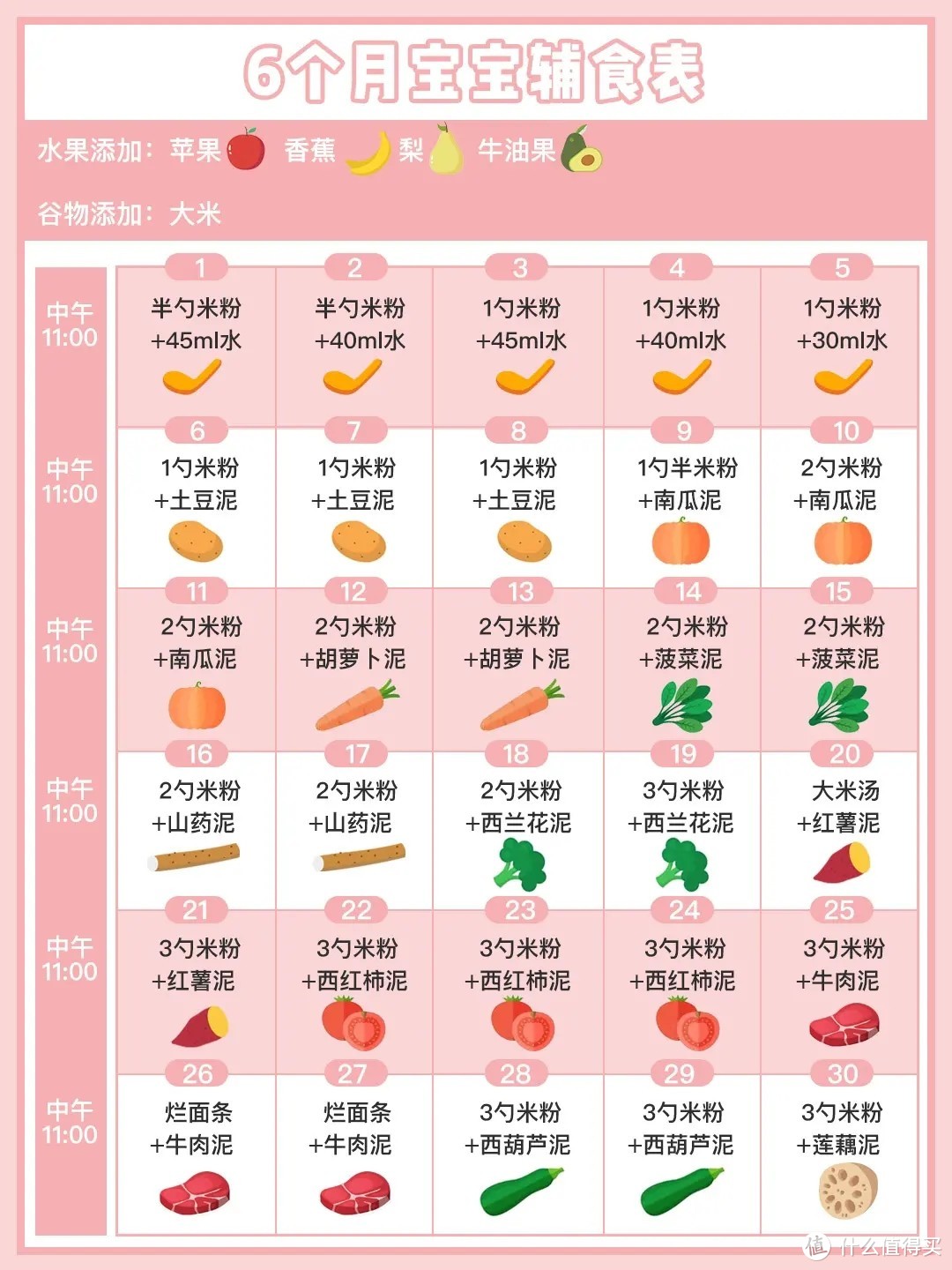 九个月婴儿辅食表（16款宝宝手指食物制作合集）-幼儿百科-魔术铺