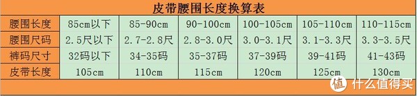 皮带腰围长度换算表