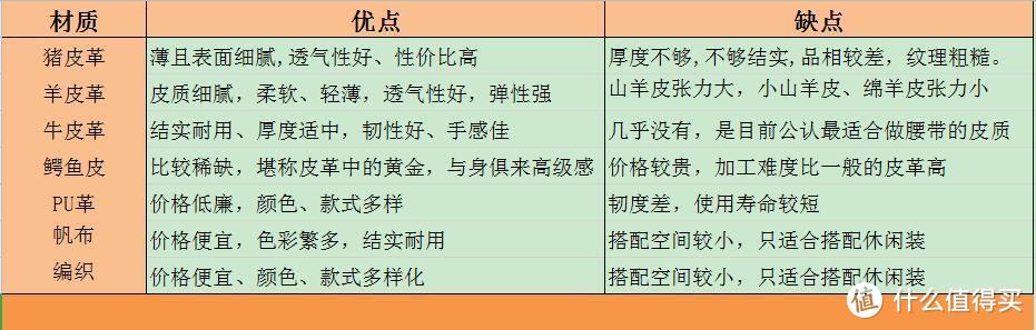 男士皮带怎么选？120款皮带推荐，50-3000元不等，总有一款是你的心头好