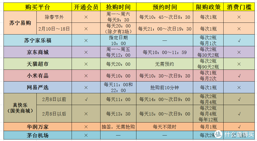 重磅新规则下茅台飞天放开抡！你应该知道的春节期间全网9大平台抢购要点【必收藏】