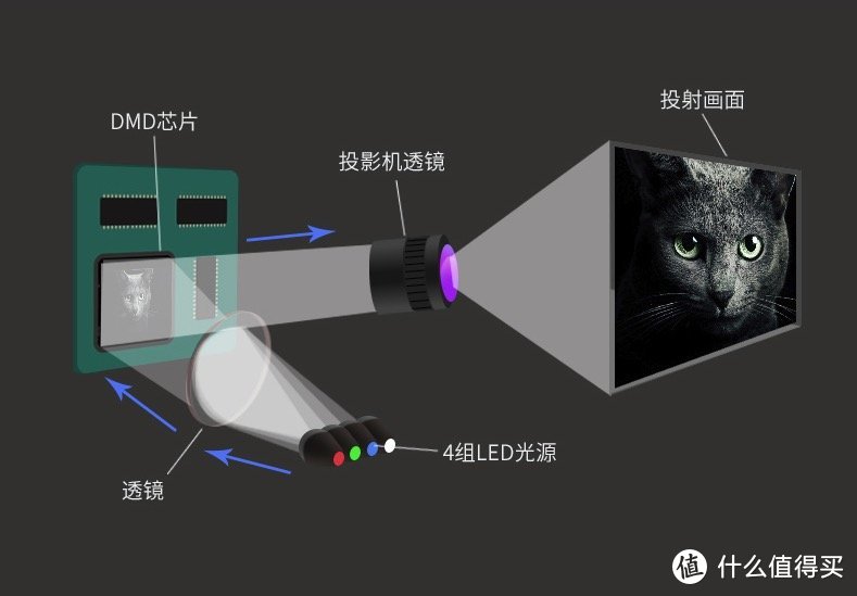 投影研究院Vol.20：异地过春节 这一年的春晚更有年味 从光源角度告诉你哪台投影适合看晚会