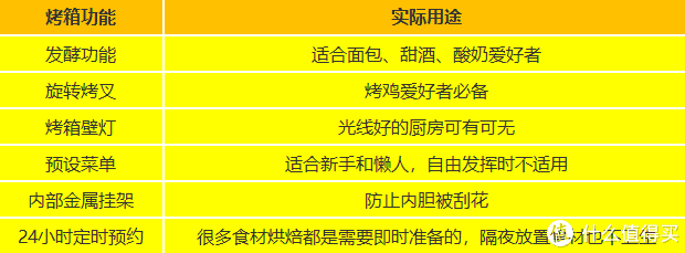 烤箱怎么选？家用烤箱什么牌子好？烤箱选购推荐全攻略