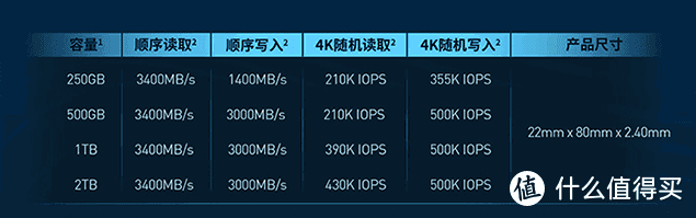 两款USB4/雷电3（JHL7440）硬盘盒，MacBook Pro M1雷电3极限读写性能测试