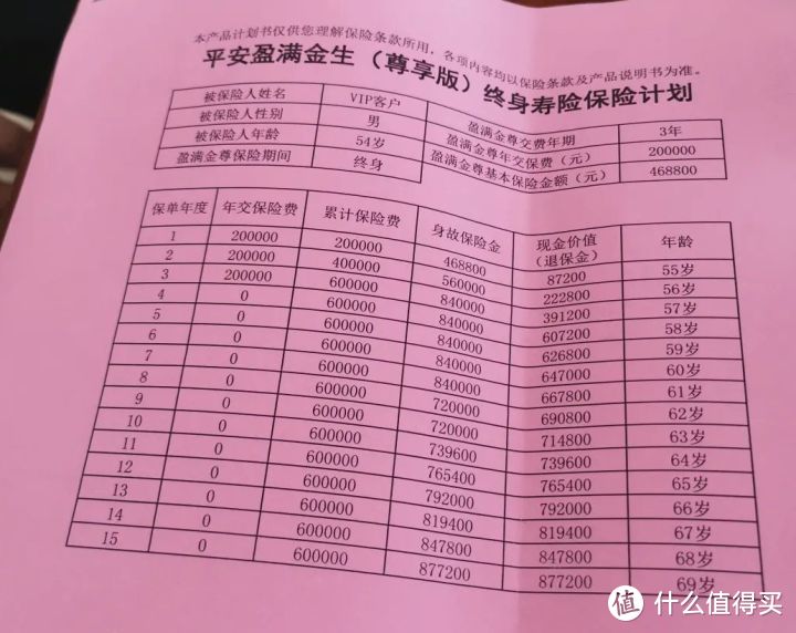 平安盈满金生，大公司增额终身寿，我却少赚10万！