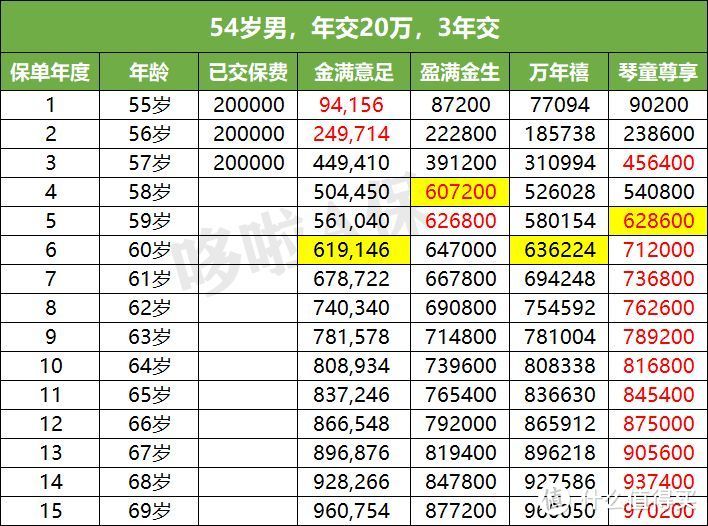 平安盈满金生，大公司增额终身寿，我却少赚10万！