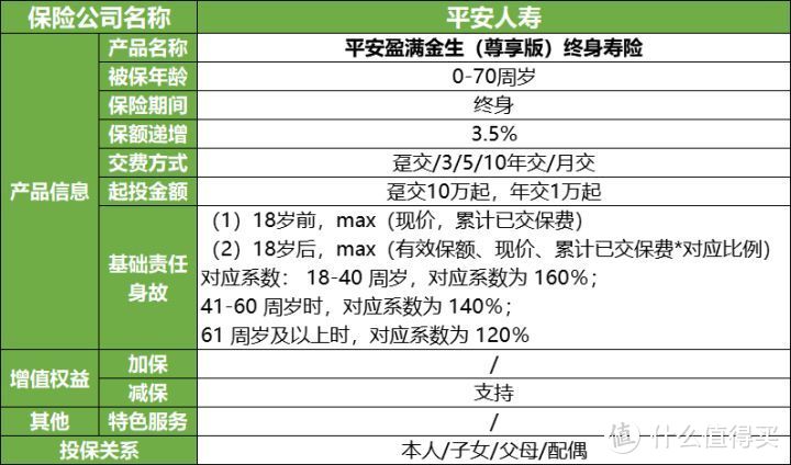 平安盈满金生，大公司增额终身寿，我却少赚10万！