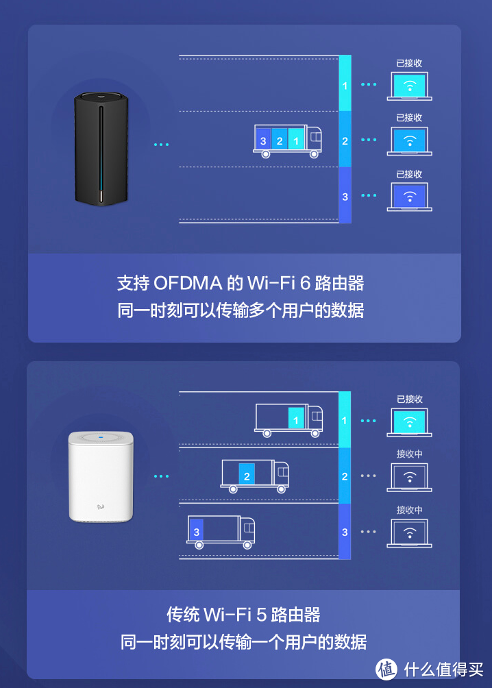 过年啦，收豆子啦，京东云无线宝AX1800Pro开箱，对比去年购买的白胖子京东云