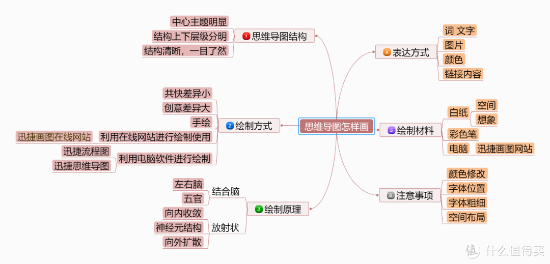 这6个效率办公的小技巧，颠覆了我对办公的认知，个个简单好用，不要错过（附赠6款实用工具）