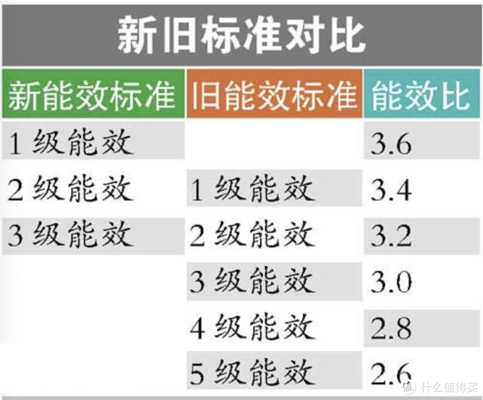 省电之购买，别墅靠大海？十款新一级能效空调大推荐